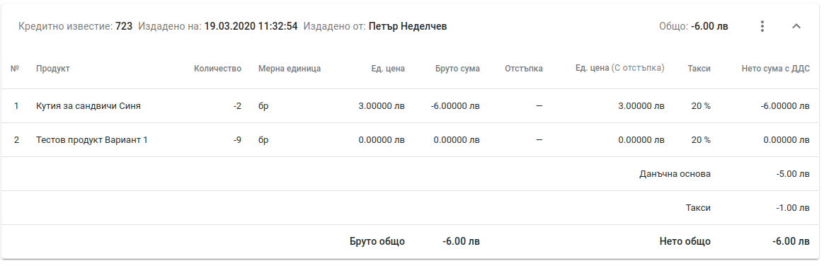 Кредитно известие Stock Return
